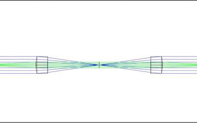 Explanation of 4f optical systems