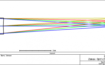 Apochromatic Lens Design