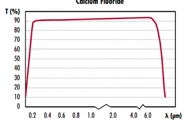 卡尔cium Fluoride Glass