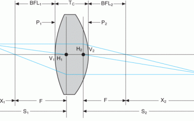 Cardinal Points