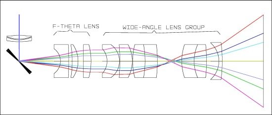 Steering Mirrors In LIDAR Systems 1