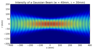 Laser Rayleigh系列：详细说明1