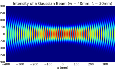 Laser Rayleigh系列：详细说明